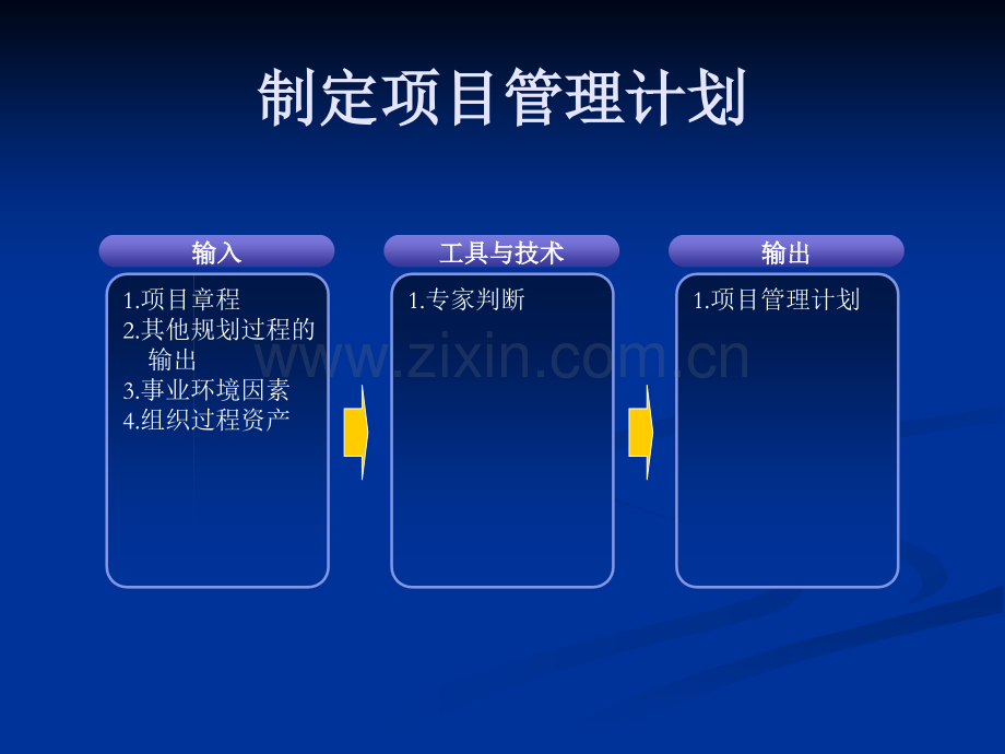 系统集成项目管理工程师知识点精华个过程组输入输出.pptx_第1页
