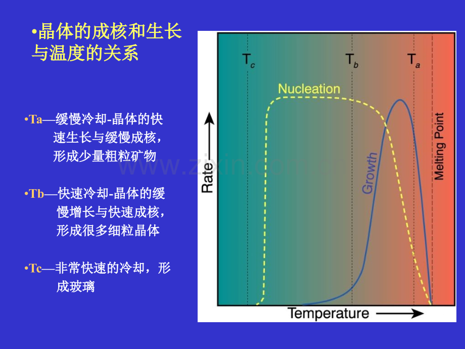 火成岩的结构与构造.pptx_第2页
