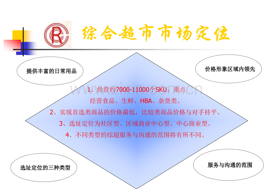 综合超市选址.pptx_第1页