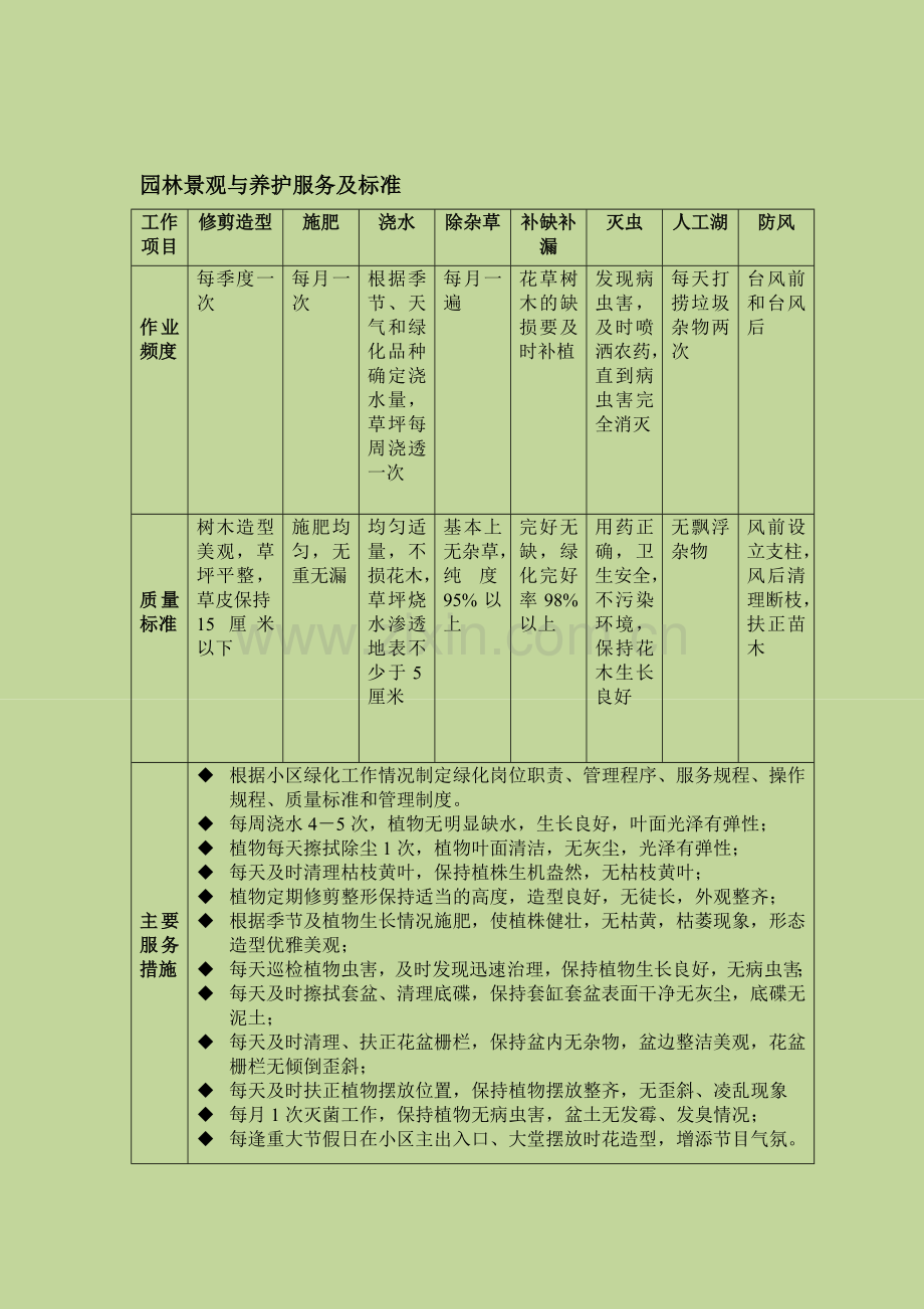 景区物业服务标准.doc_第2页