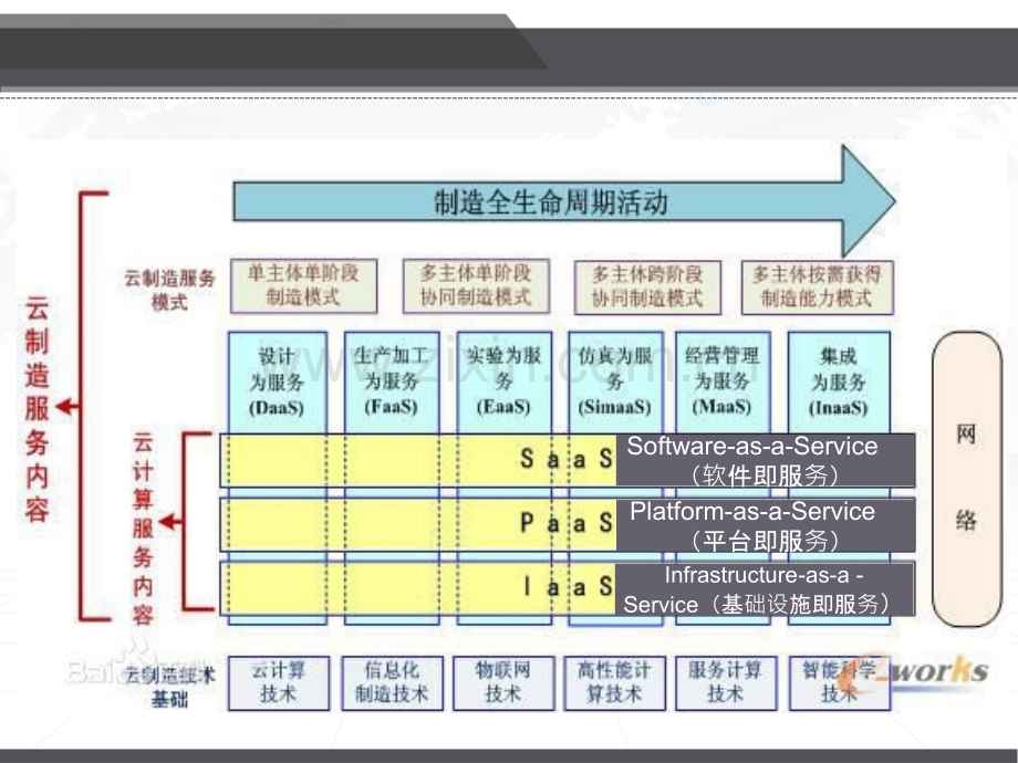 浅谈云制造.pptx_第2页