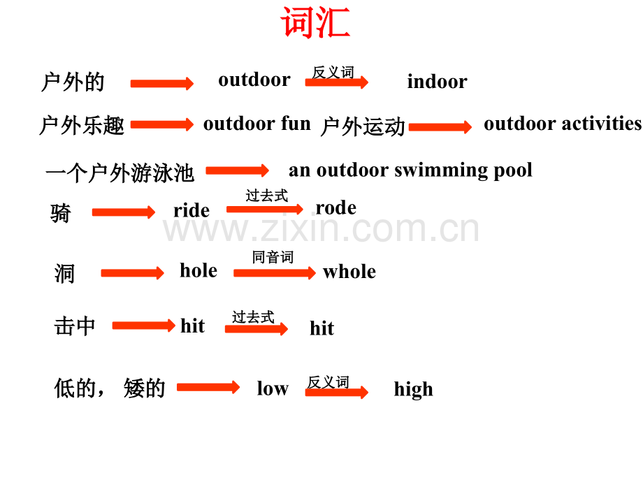 牛津译林版七年级下册英语.pptx_第2页