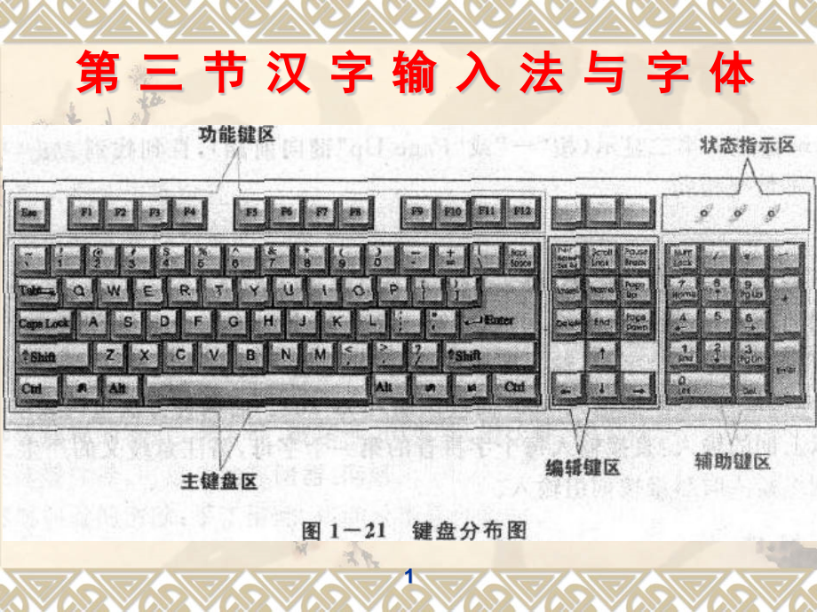 汉字输入法与字体.pptx_第1页