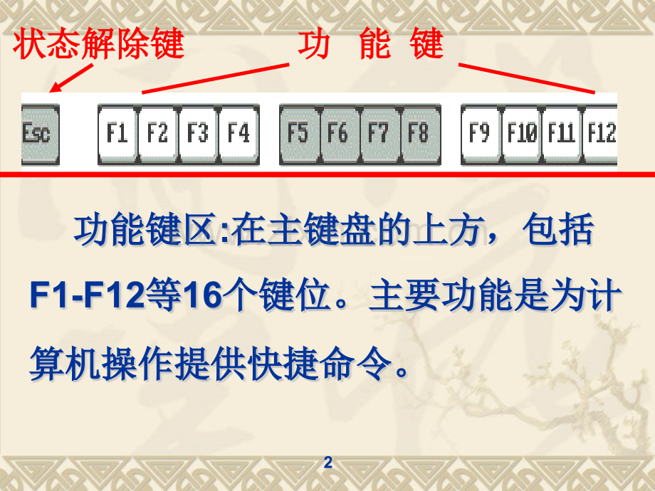 汉字输入法与字体.pptx_第2页