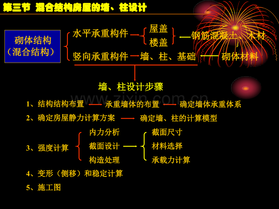 第四节混合结构房屋墙柱设计.pptx_第2页