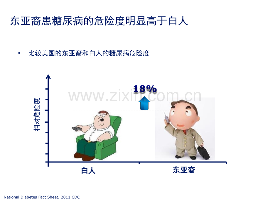 早相重要性包括与唐力对比.pptx_第2页