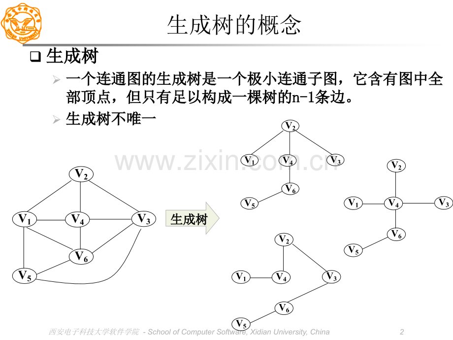 最小生成树算法讲解.pptx_第2页