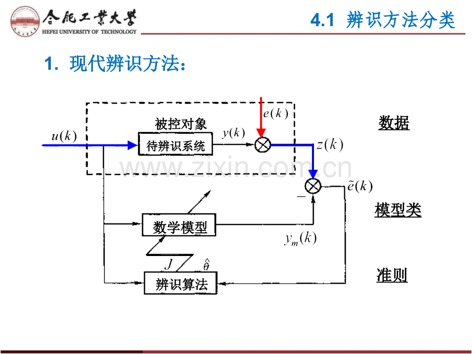 系统辨识辨识方法.pptx_第2页