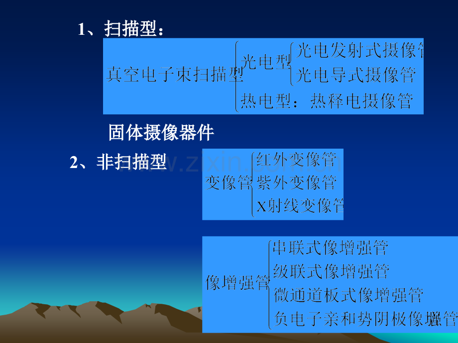 第6章光电成像器件.pptx_第1页