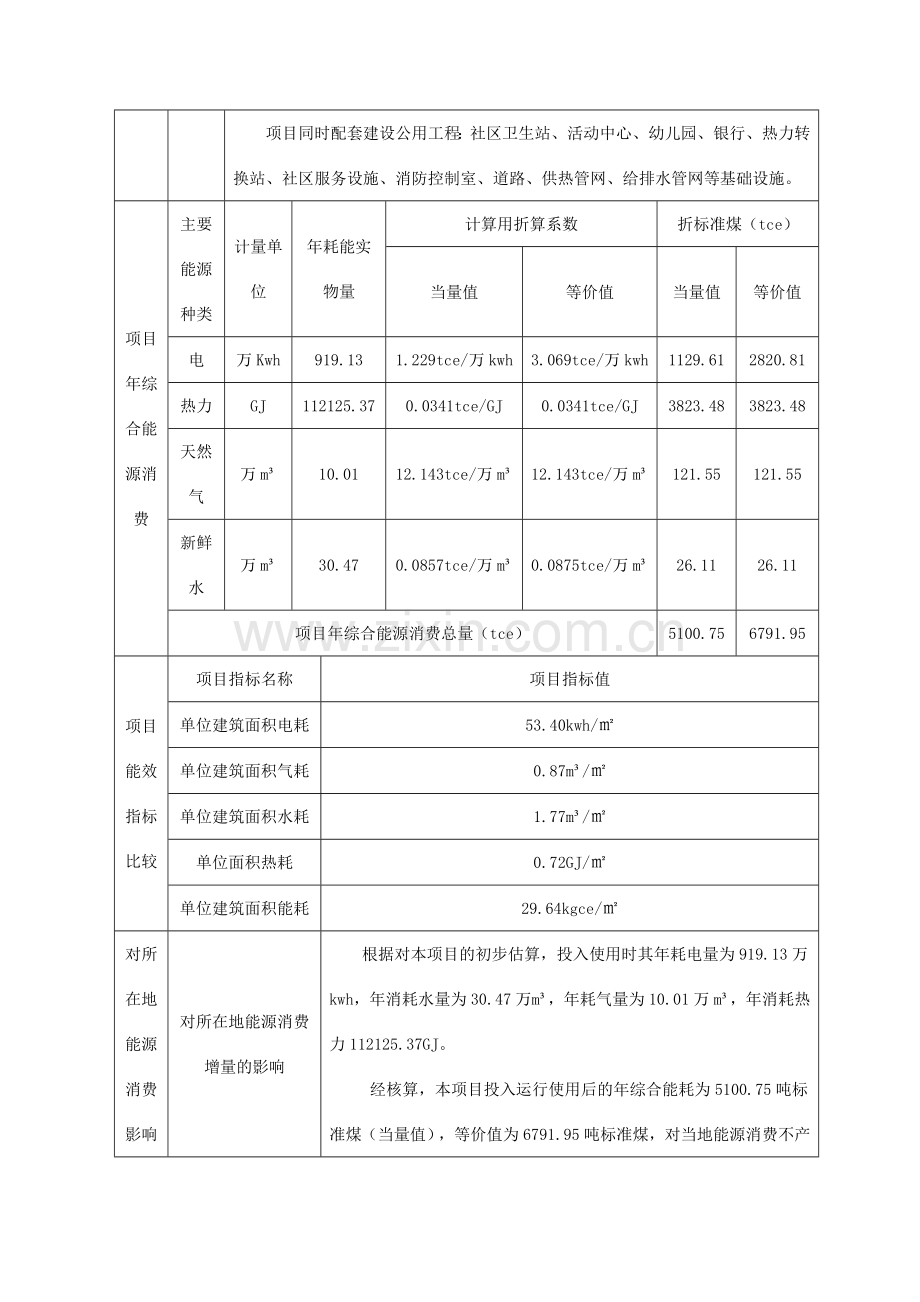 2017年住宅小区项目节能评估报告书.doc_第2页