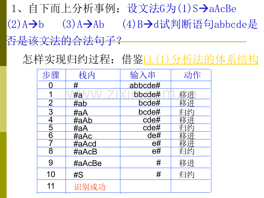 算符优先分析法.pptx_第1页