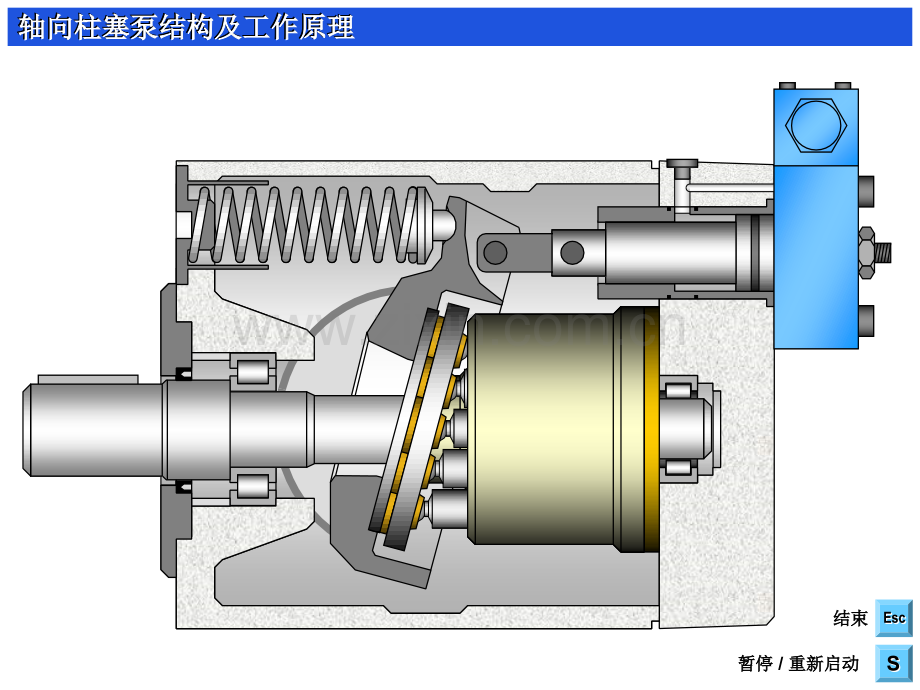 轴向柱塞泵结构及工作原理.pptx_第1页