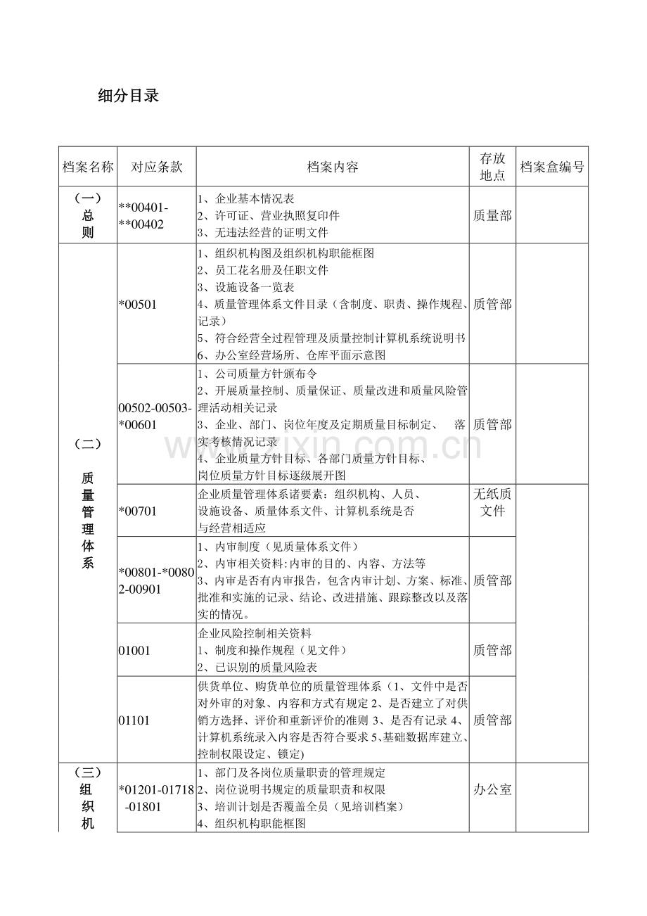 新版GSP批发企业档案目录.doc_第1页