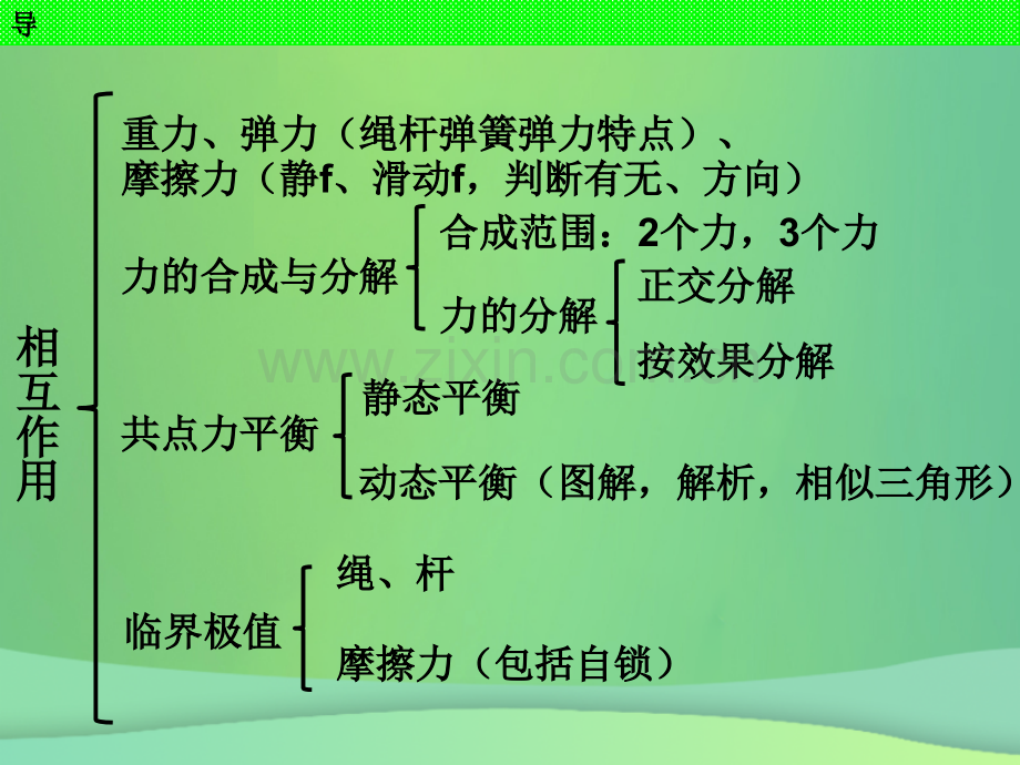 河北省高考物理一轮复习力的相互作用章末复习课件新人教版.pptx_第1页