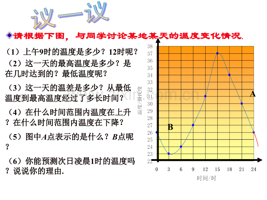 用图象表示变量之间的关系.pptx_第2页