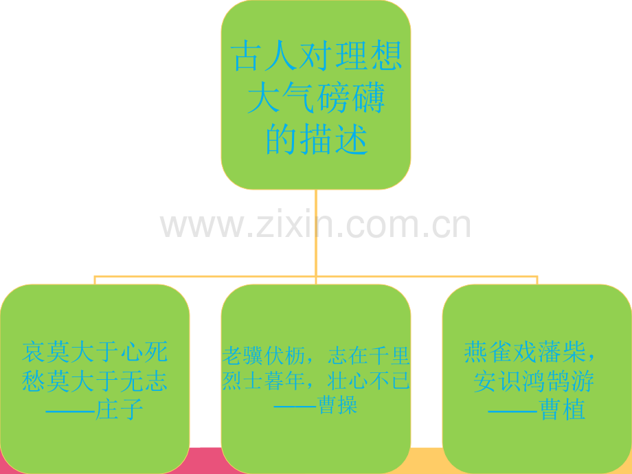 理想点亮人生.pptx_第2页