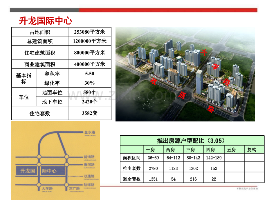 河南郑州升龙国际中心市场调查.pptx_第1页