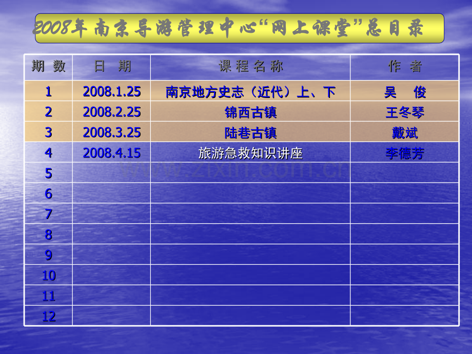旅游急救知识讲座上.pptx_第2页