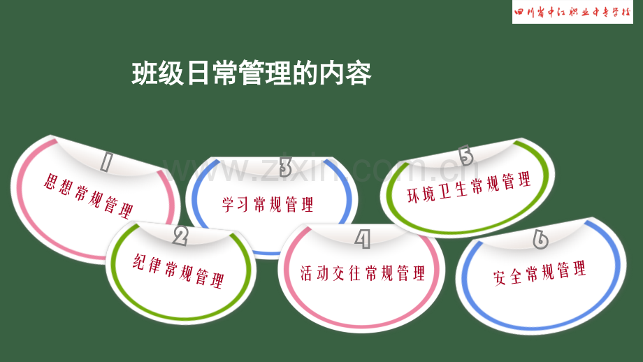 班主任工作培训.pptx_第2页