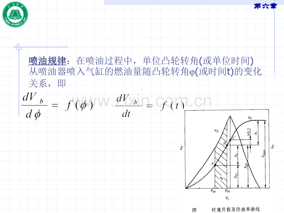 第6章柴油机喷油系统与电控柴油机.pptx_第2页