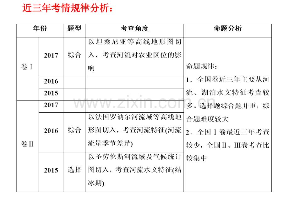 河流特征水文水系特征.pptx_第2页