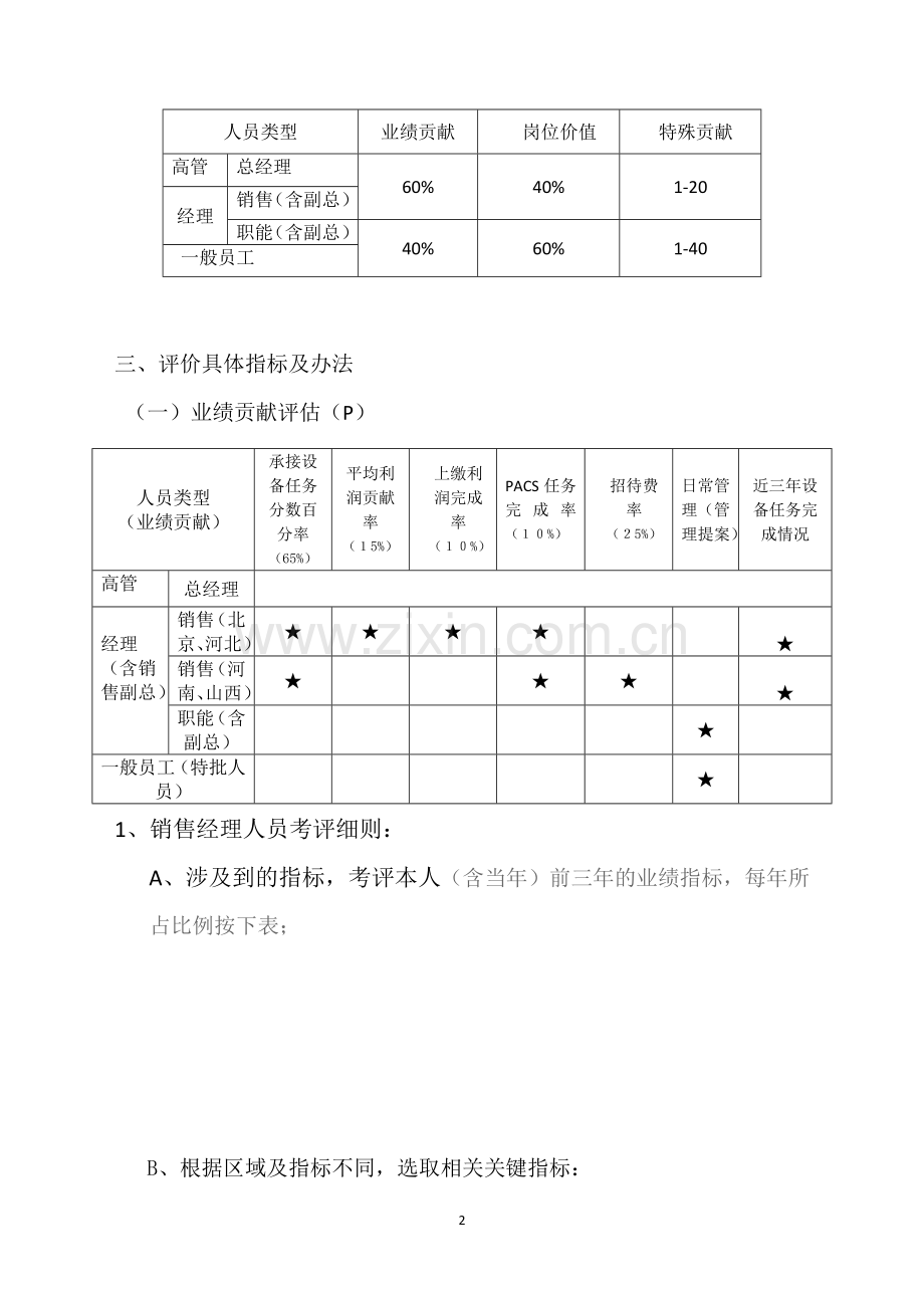 股权激励的考核细则2013年2月20日.docx_第2页