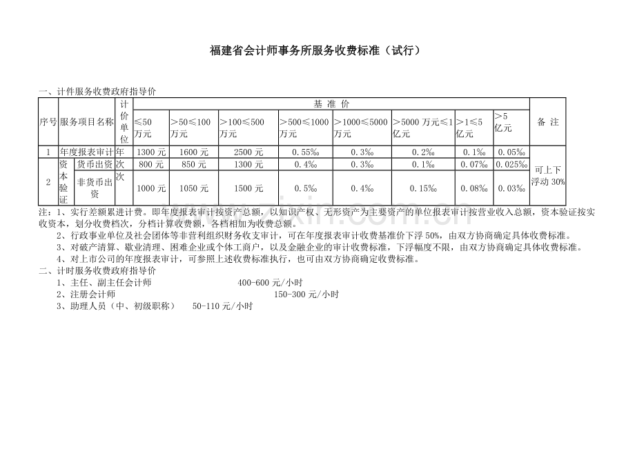 福建省会计师事务所服务收费标准(试行).doc_第2页