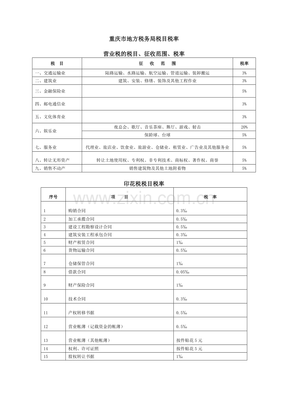 重庆市地方税务局税目税率.doc_第1页
