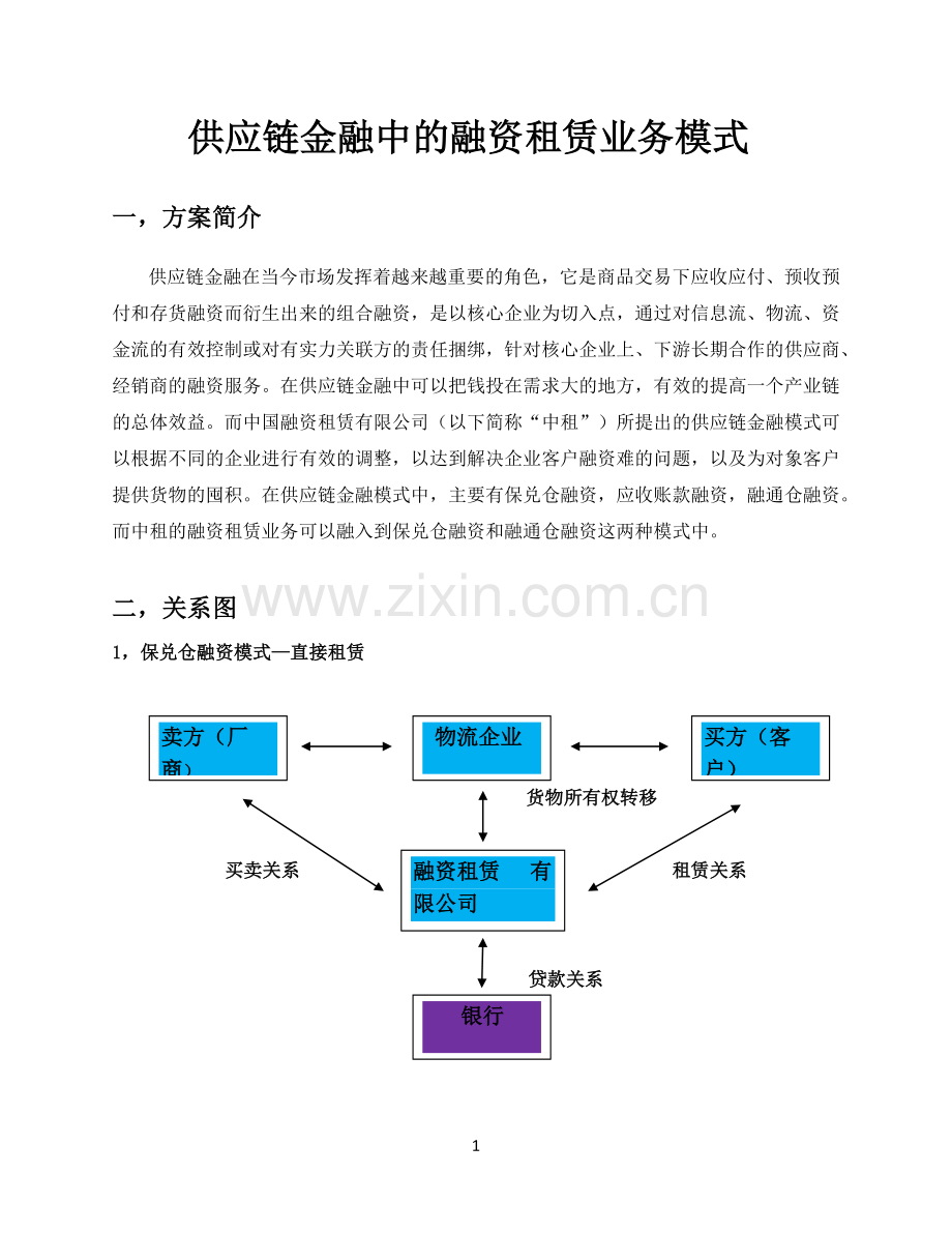 供应链(存货)融资租赁业务模式.docx_第1页