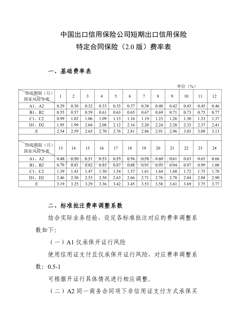 中国出口信用保险公司短期出口信用保险特定合同保险(2.0版)费率表.doc_第1页