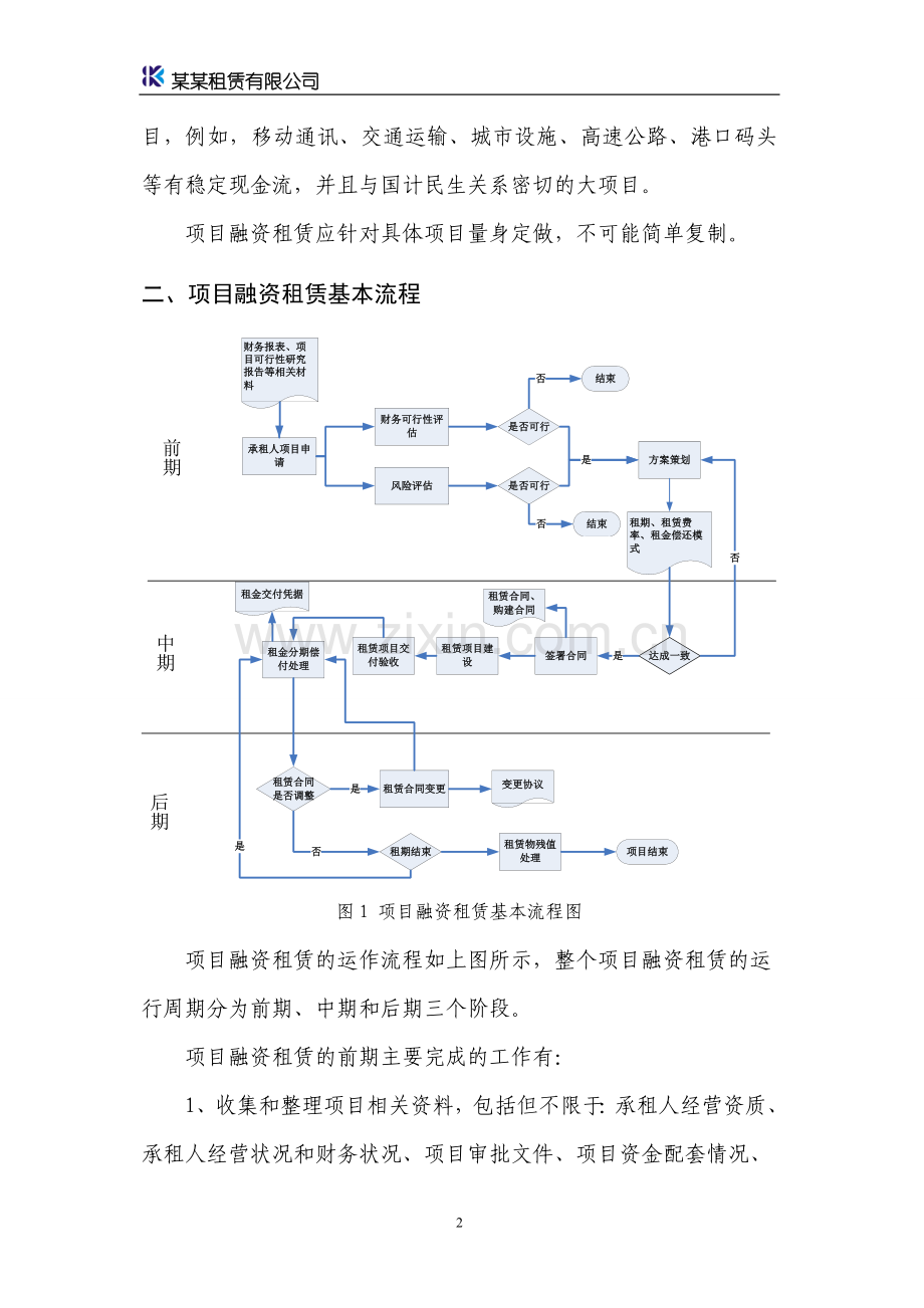 项目融资租赁简介.doc_第2页