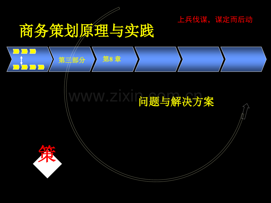 商务策划原理教材问题与解决方案.pptx_第1页