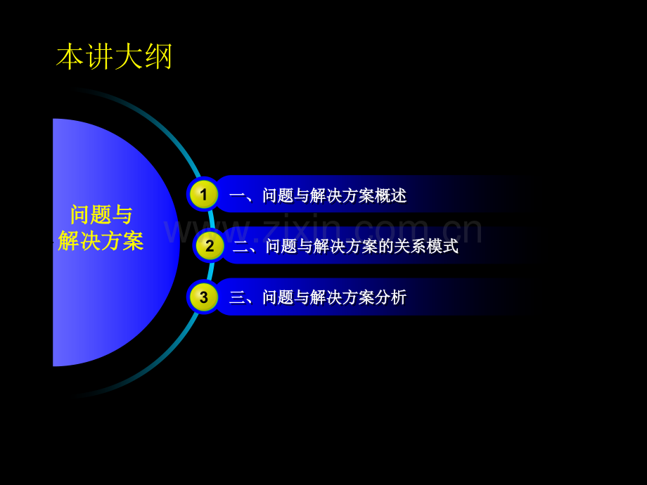 商务策划原理教材问题与解决方案.pptx_第2页