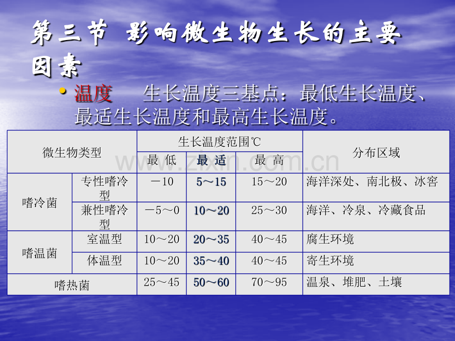 微生物的生长及其控制2微生物学教程.pptx_第1页