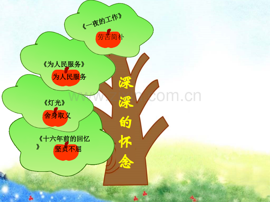 单元整合群文阅读六年级下册第三组深深的怀念教学设计.pptx_第1页