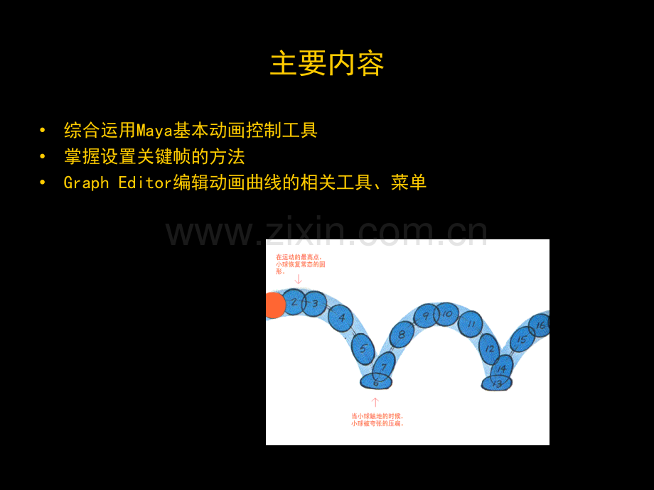 关键帧动画和图形编器.pptx_第2页
