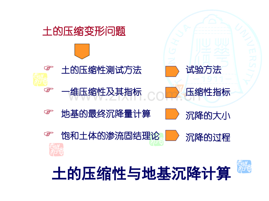 土力学4土的压缩性与固结.pptx_第2页