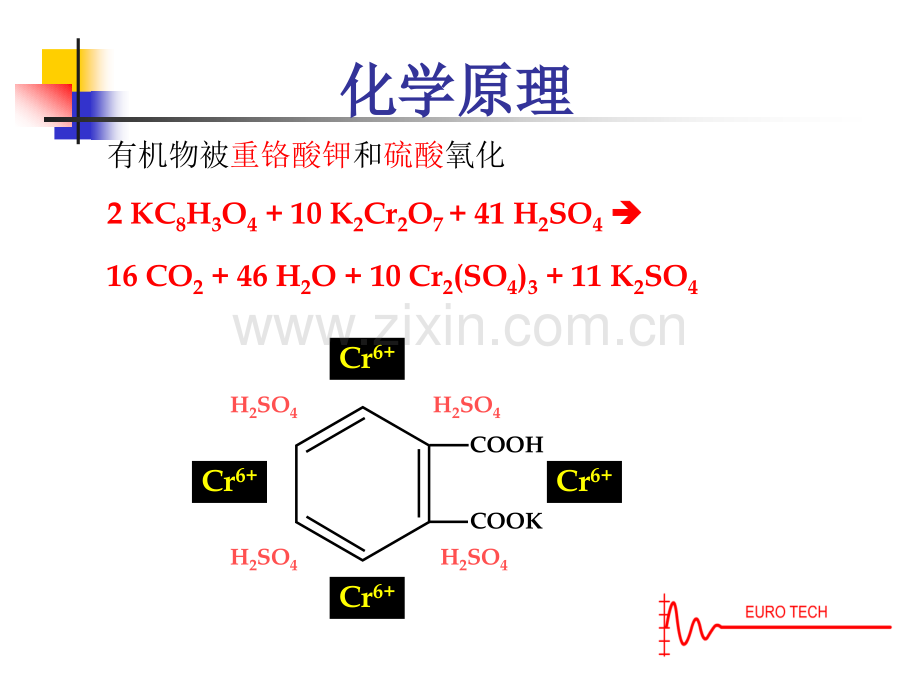 快速COD分析系统.pptx_第2页