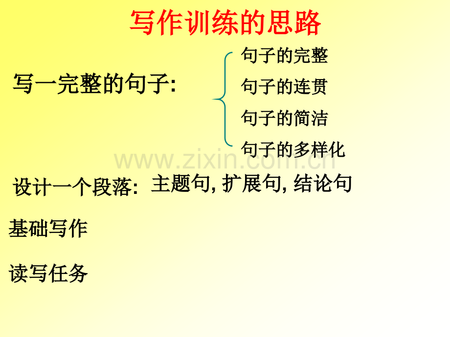 广东英语高考写作张幻灯片基础写作任务型写作和写作摸版例句等等.pptx_第2页