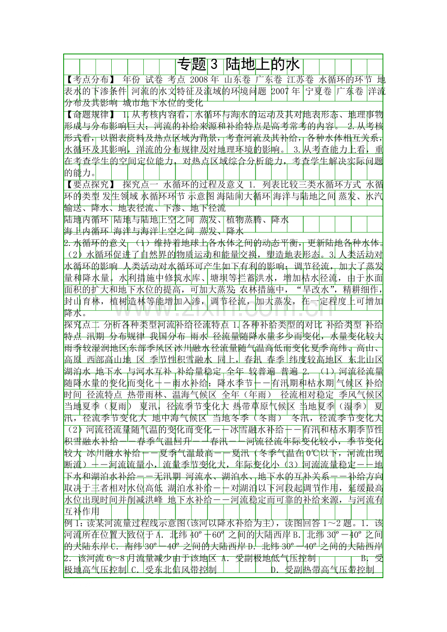地球上的水.docx_第1页