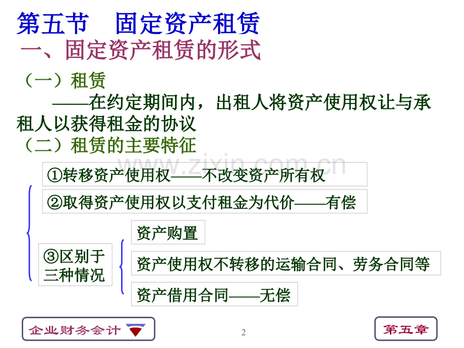 固定资产租赁的核算.pptx_第2页