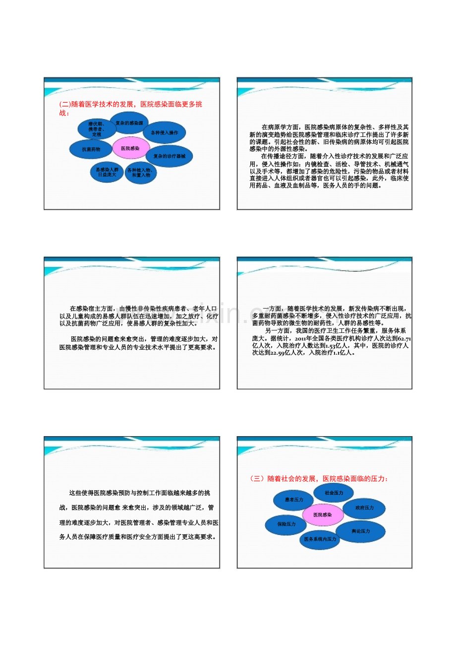 孟莉--加强医院感染预防与控制工作.pptx_第2页