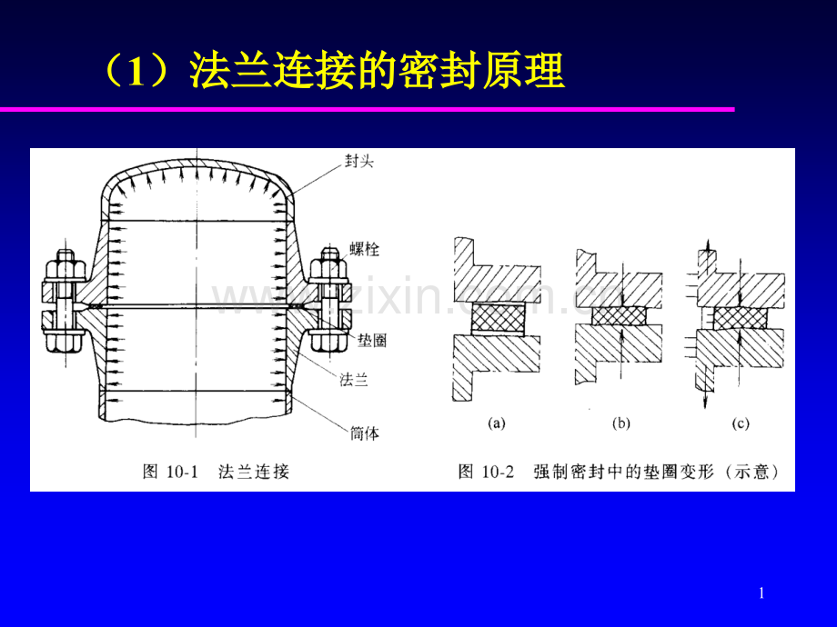压力容器的标准件与附件.pptx_第1页