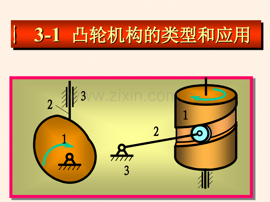 凸轮机构2学时.pptx_第1页