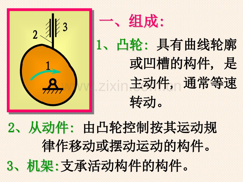 凸轮机构2学时.pptx_第2页