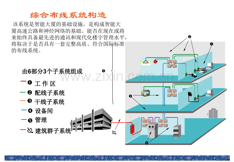 常见的几种弱电系统图资料.pptx_第1页