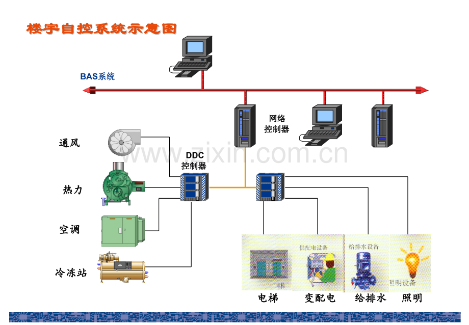 常见的几种弱电系统图资料.pptx_第2页