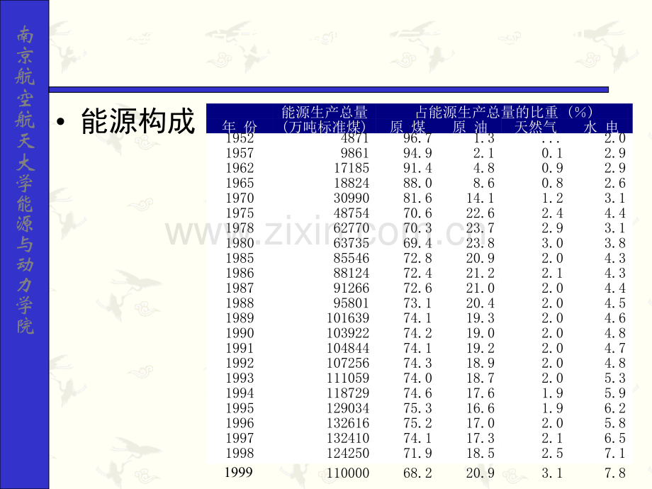 南京航空航天大学能源与动力学院.pptx_第2页