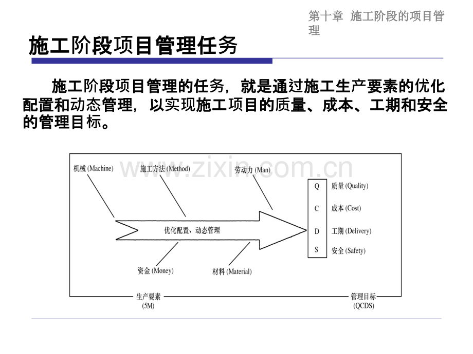 同济项目管理.pptx_第1页