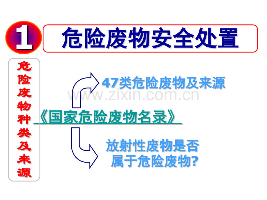 处置物理工业固体废物处理及资源化.pptx_第1页